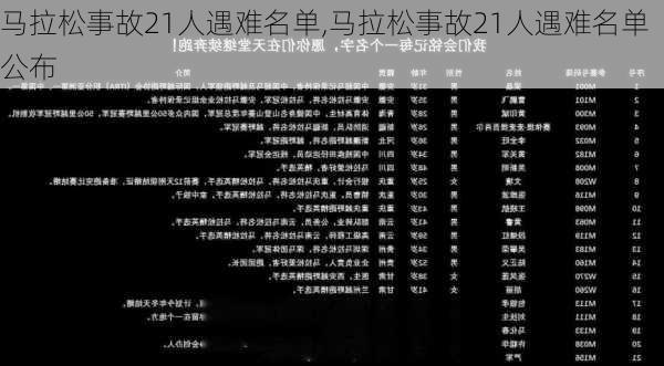 马拉松事故21人遇难名单,马拉松事故21人遇难名单公布