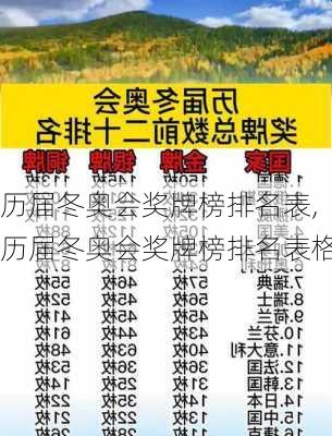 历届冬奥会奖牌榜排名表,历届冬奥会奖牌榜排名表格