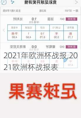 2021年欧洲杯战报,2021欧洲杯战报表