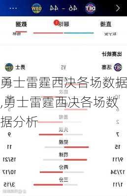 勇士雷霆西决各场数据,勇士雷霆西决各场数据分析