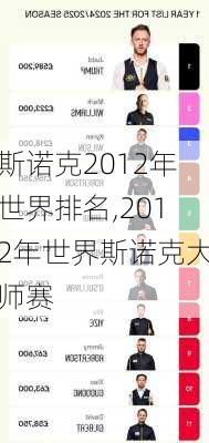 斯诺克2012年世界排名,2012年世界斯诺克大师赛