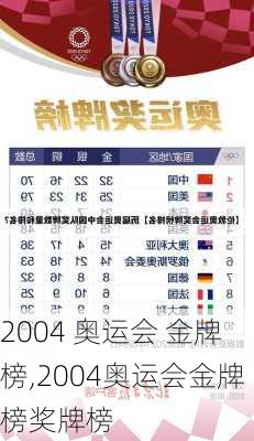 2004 奥运会 金牌榜,2004奥运会金牌榜奖牌榜