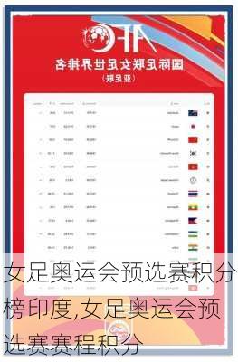 女足奥运会预选赛积分榜印度,女足奥运会预选赛赛程积分
