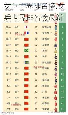 女乒世界排名榜,女乒世界排名榜最新