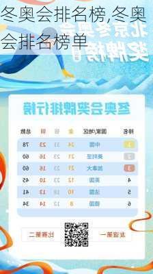 冬奥会排名榜,冬奥会排名榜单