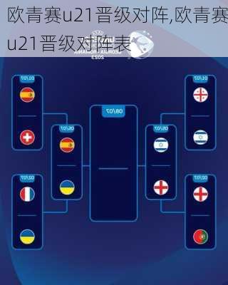 欧青赛u21晋级对阵,欧青赛u21晋级对阵表