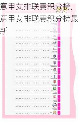 意甲女排联赛积分榜,意甲女排联赛积分榜最新
