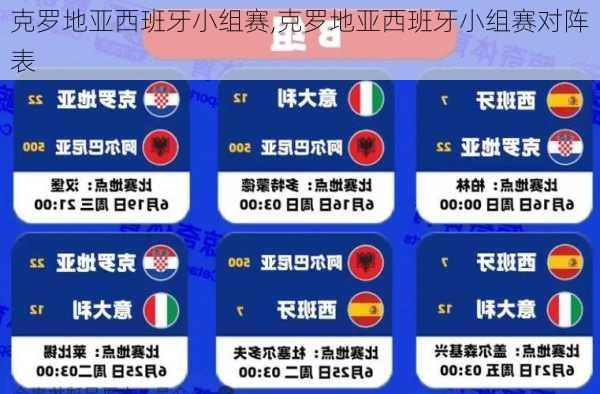 克罗地亚西班牙小组赛,克罗地亚西班牙小组赛对阵表