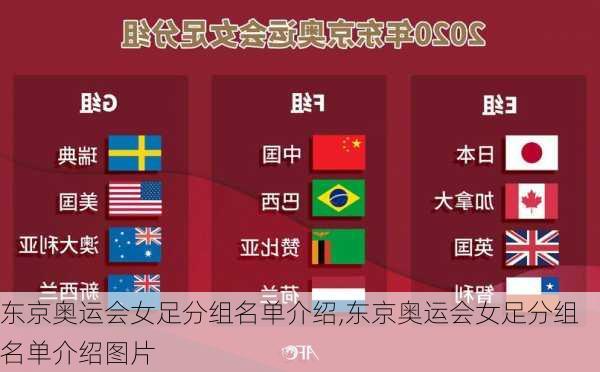 东京奥运会女足分组名单介绍,东京奥运会女足分组名单介绍图片
