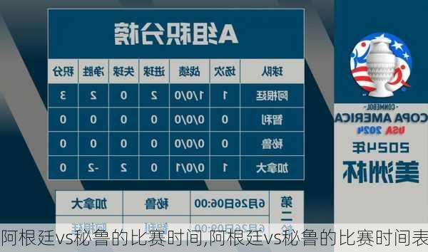 阿根廷vs秘鲁的比赛时间,阿根廷vs秘鲁的比赛时间表