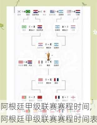 阿根廷甲级联赛赛程时间,阿根廷甲级联赛赛程时间表