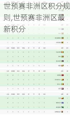 世预赛非洲区积分规则,世预赛非洲区最新积分