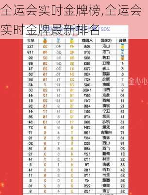 全运会实时金牌榜,全运会实时金牌最新排名