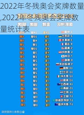 2022年冬残奥会奖牌数量,2022年冬残奥会奖牌数量统计表