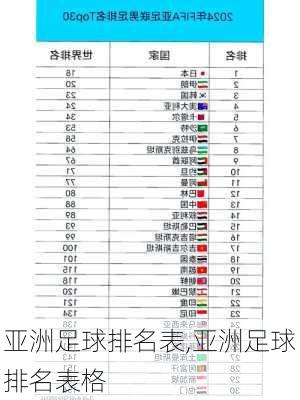 亚洲足球排名表,亚洲足球排名表格