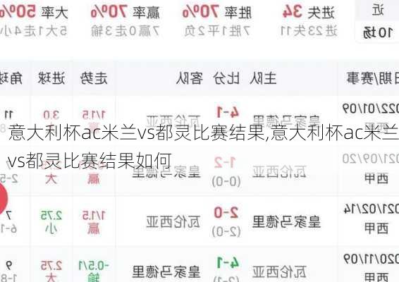 意大利杯ac米兰vs都灵比赛结果,意大利杯ac米兰vs都灵比赛结果如何