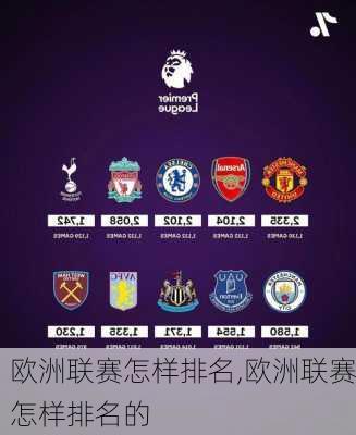 欧洲联赛怎样排名,欧洲联赛怎样排名的