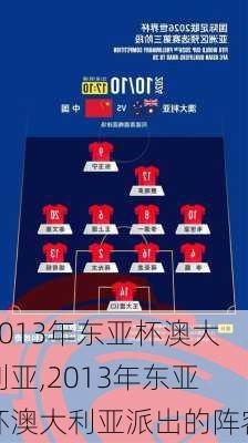2013年东亚杯澳大利亚,2013年东亚杯澳大利亚派出的阵容