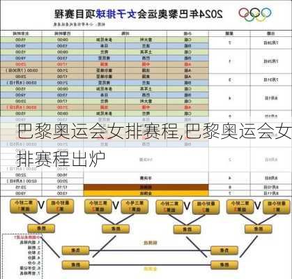 巴黎奥运会女排赛程,巴黎奥运会女排赛程出炉