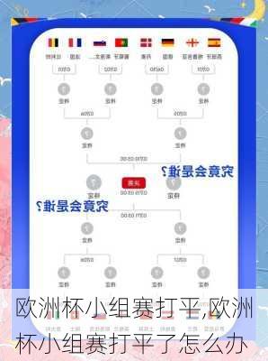 欧洲杯小组赛打平,欧洲杯小组赛打平了怎么办