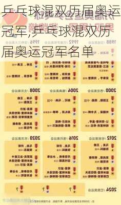 乒乓球混双历届奥运冠军,乒乓球混双历届奥运冠军名单