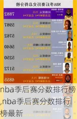nba季后赛分数排行榜,nba季后赛分数排行榜最新