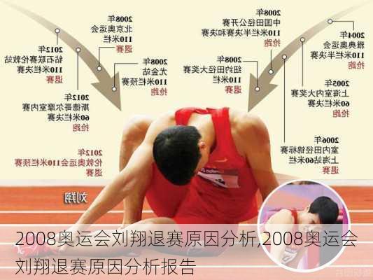 2008奥运会刘翔退赛原因分析,2008奥运会刘翔退赛原因分析报告