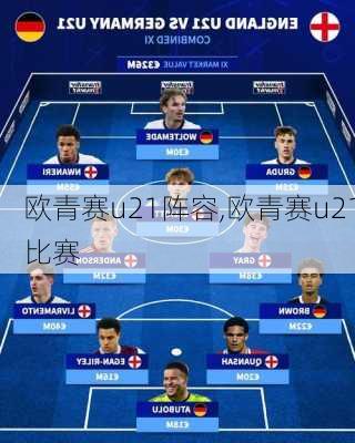 欧青赛u21阵容,欧青赛u21比赛