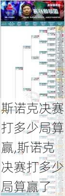 斯诺克决赛打多少局算赢,斯诺克决赛打多少局算赢了