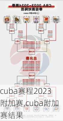 cuba赛程2023附加赛,cuba附加赛结果