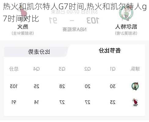 热火和凯尔特人G7时间,热火和凯尔特人g7时间对比