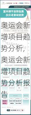 奥运会新增项目趋势分析,奥运会新增项目趋势分析报告