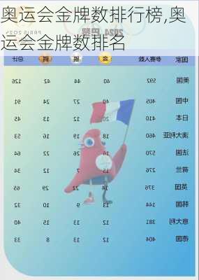奥运会金牌数排行榜,奥运会金牌数排名