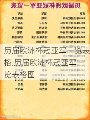 历届欧洲杯冠亚军一览表格,历届欧洲杯冠亚军一览表格图