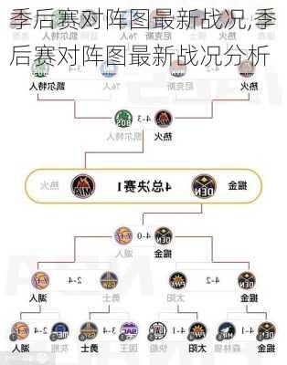季后赛对阵图最新战况,季后赛对阵图最新战况分析