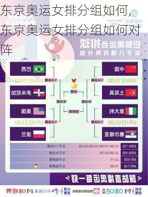 东京奥运女排分组如何,东京奥运女排分组如何对阵