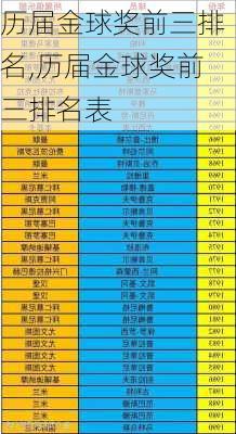 历届金球奖前三排名,历届金球奖前三排名表