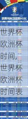 世界杯欧洲杯时间,世界杯欧洲杯时间表