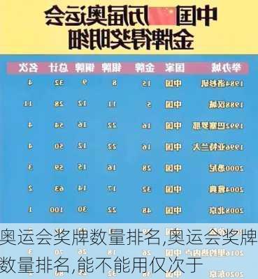 奥运会奖牌数量排名,奥运会奖牌数量排名,能不能用仅次于