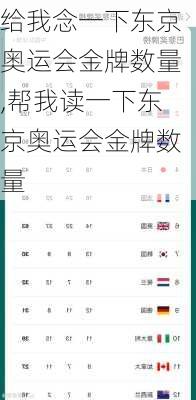 给我念一下东京奥运会金牌数量,帮我读一下东京奥运会金牌数量