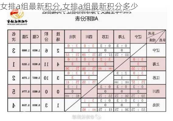 女排a组最新积分,女排a组最新积分多少