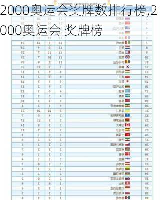 2000奥运会奖牌数排行榜,2000奥运会 奖牌榜