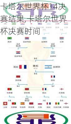 卡塔尔世界杯14决赛结果,卡塔尔世界杯决赛时间