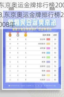 东京奥运金牌排行榜2008,东京奥运金牌排行榜2008年