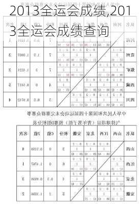 2013全运会成绩,2013全运会成绩查询