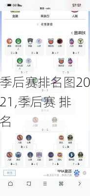 季后赛排名图2021,季后赛 排名