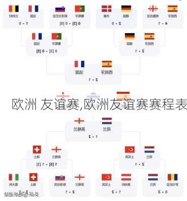 欧洲 友谊赛,欧洲友谊赛赛程表