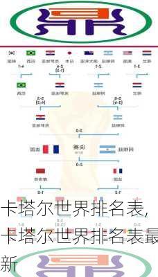 卡塔尔世界排名表,卡塔尔世界排名表最新