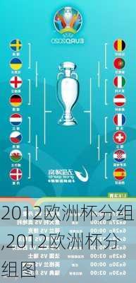 2012欧洲杯分组,2012欧洲杯分组图