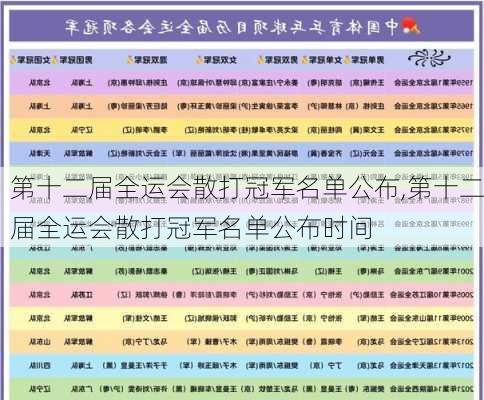 第十二届全运会散打冠军名单公布,第十二届全运会散打冠军名单公布时间